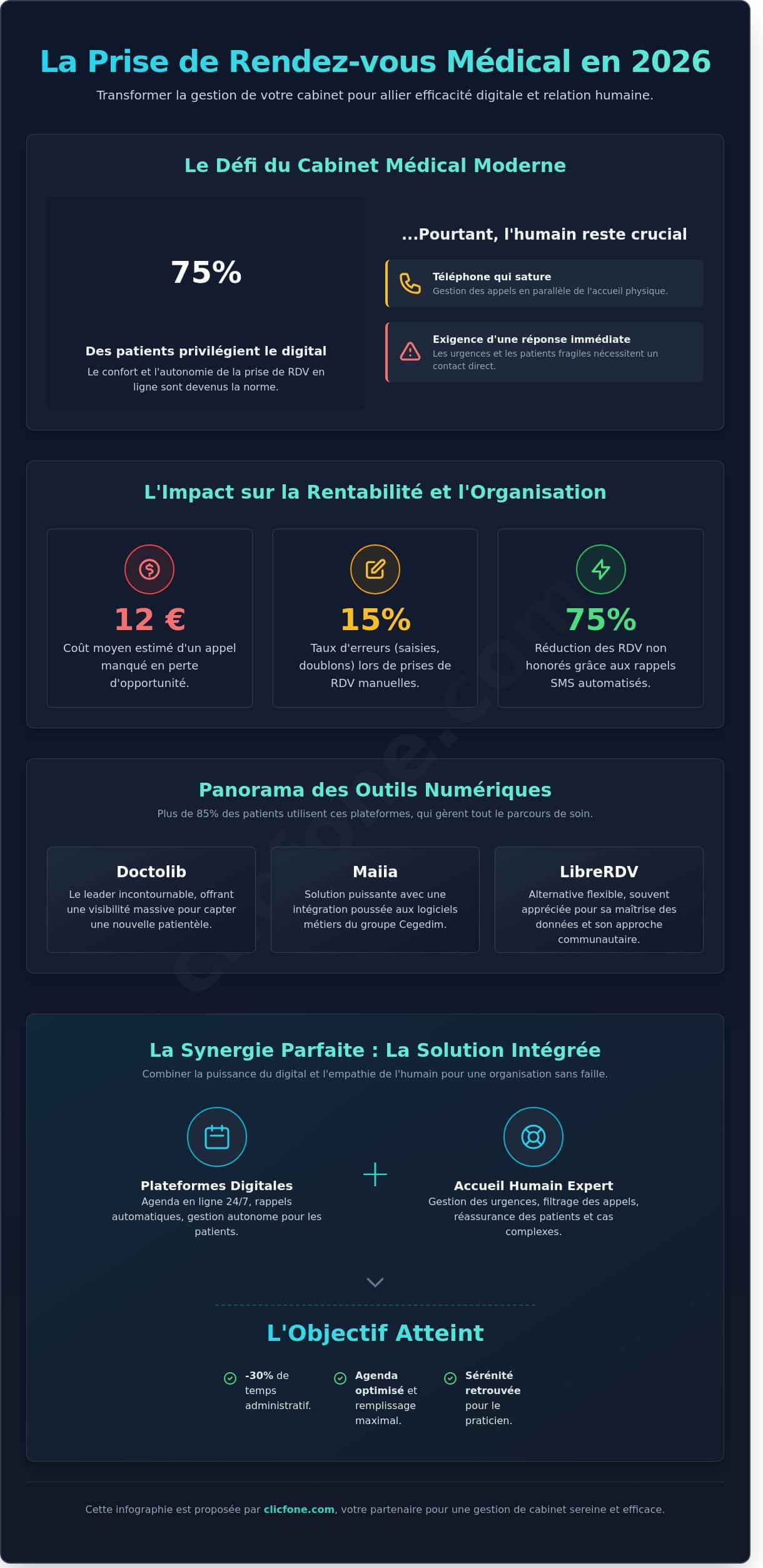 Prendre rdv en 2026 : Le guide complet pour optimiser l'accueil de votre cabinet médical
